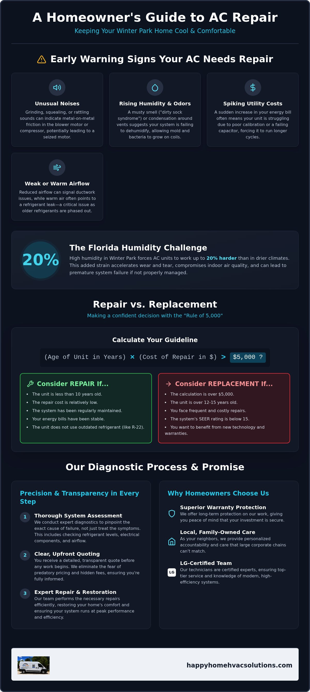 AC repair Winter Park FL